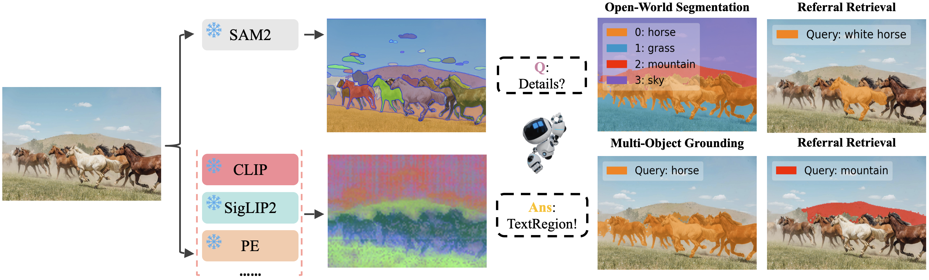 TextRegion Framework